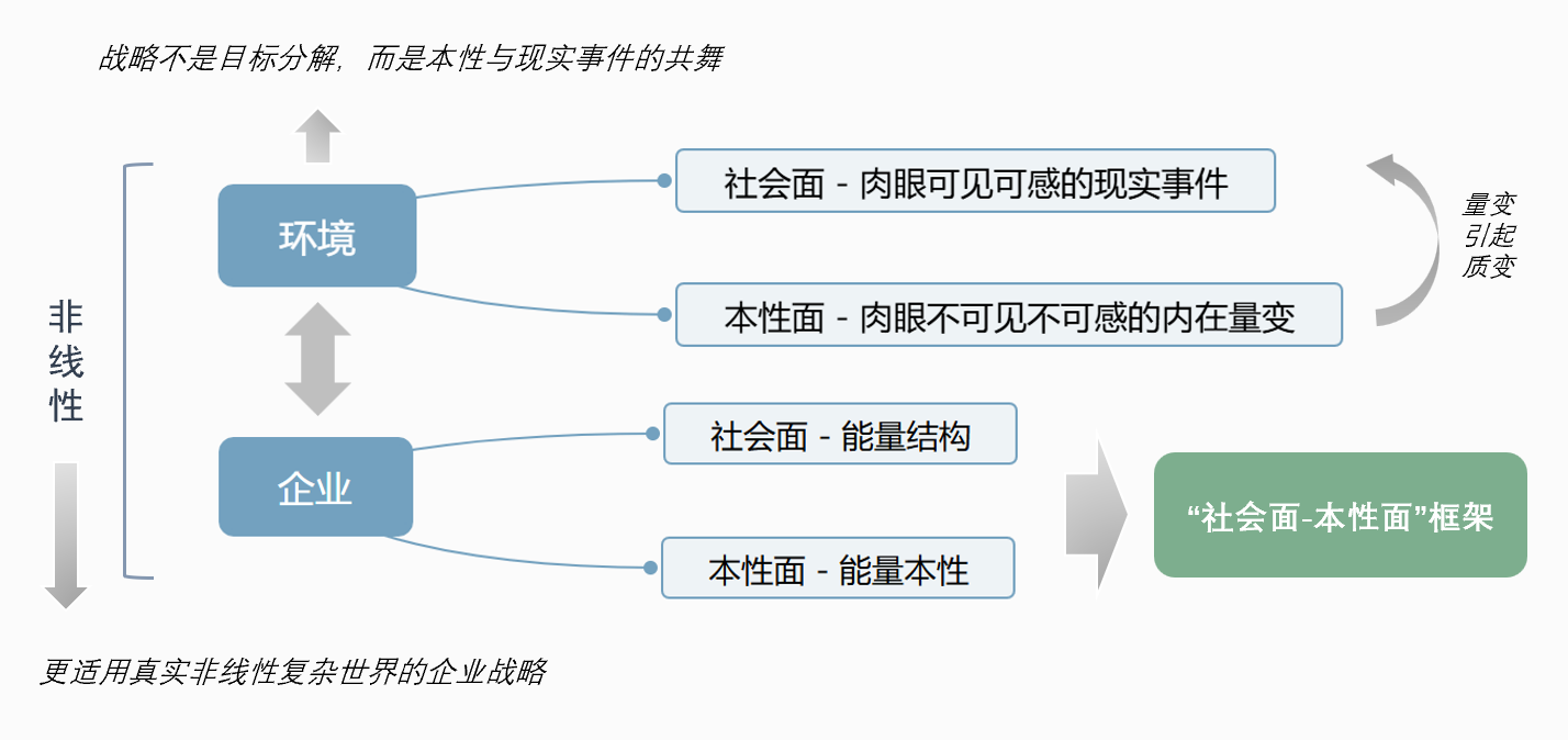 企业与环境思维导图