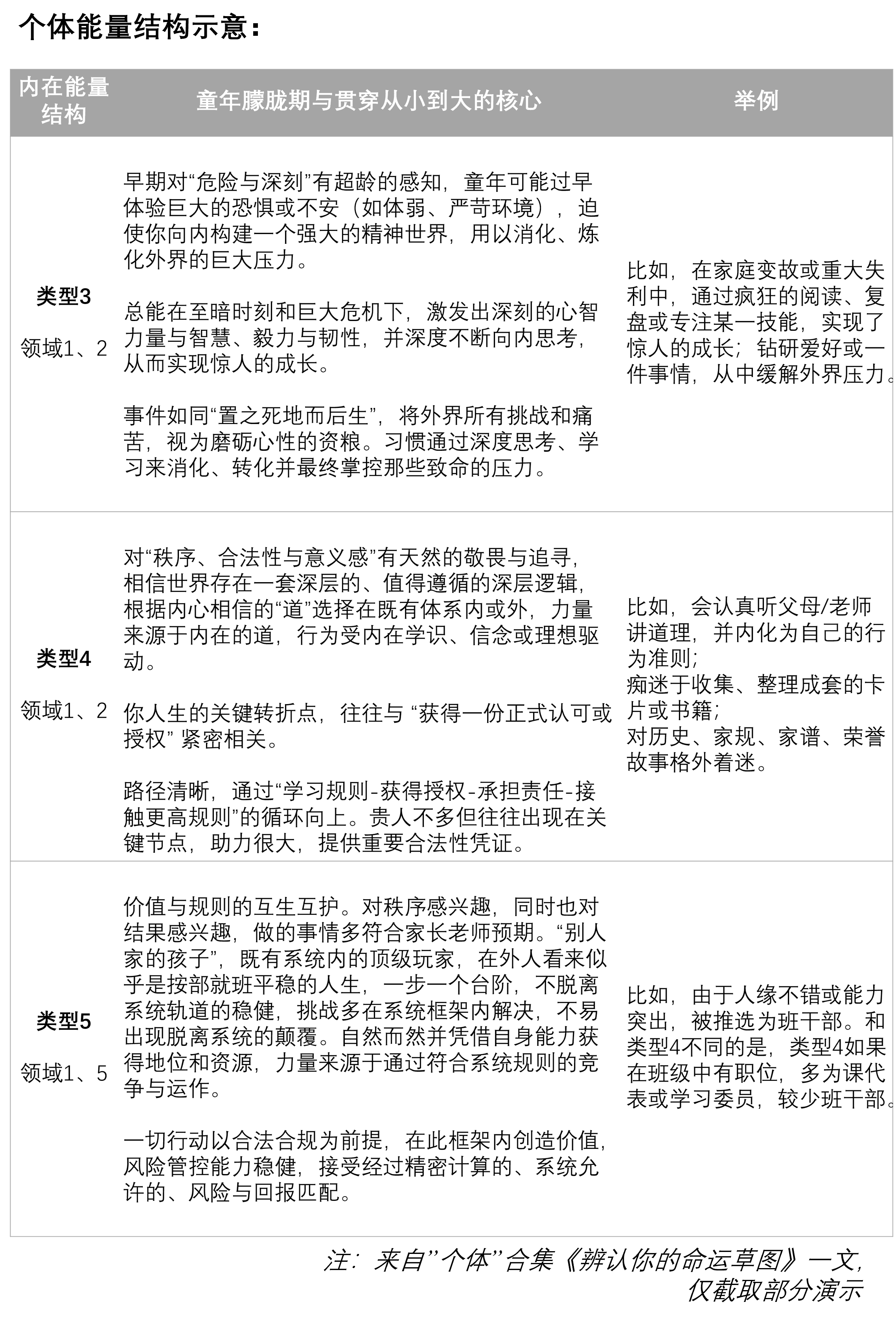 个体能量结构示例