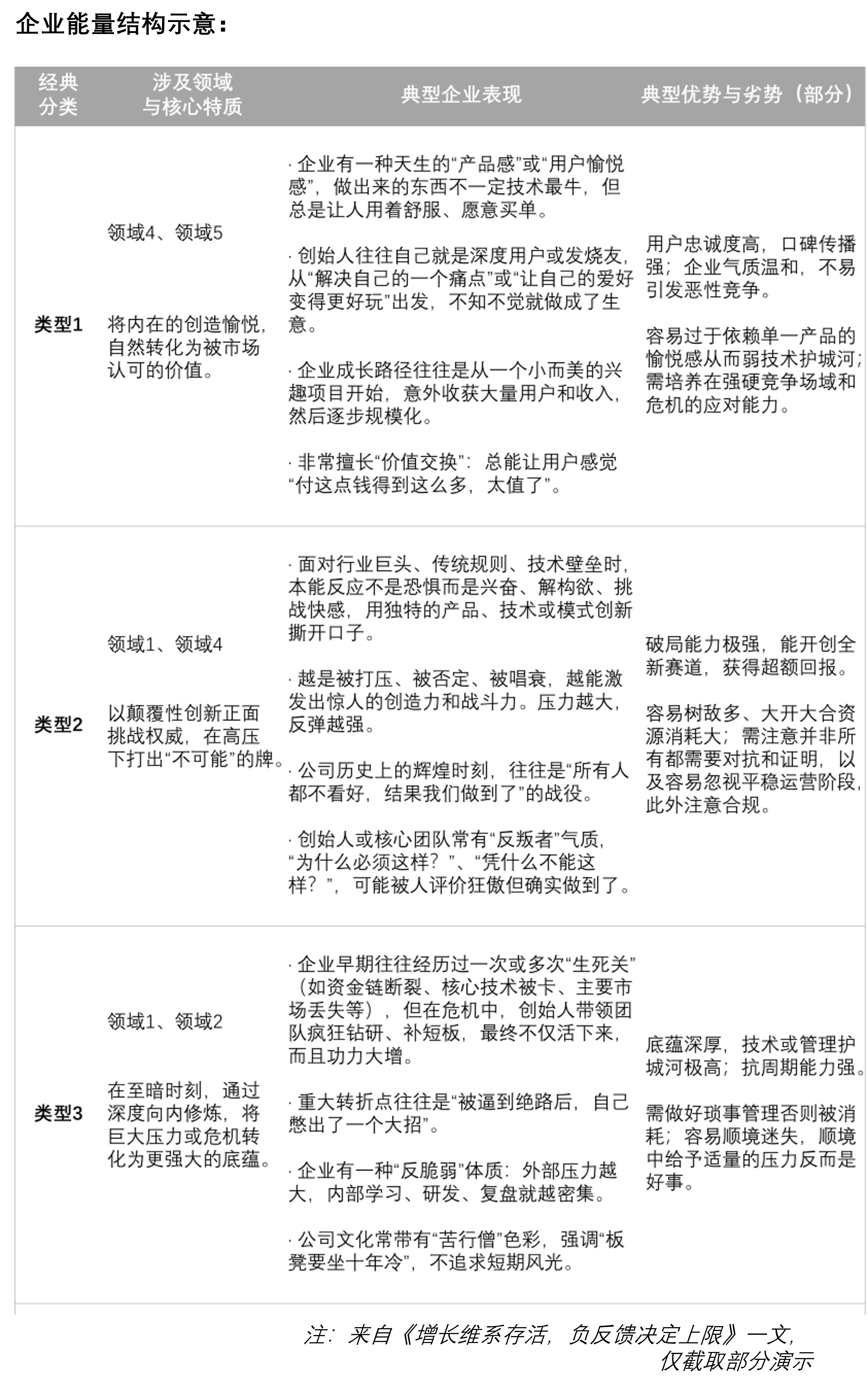 企业能量结构示例
