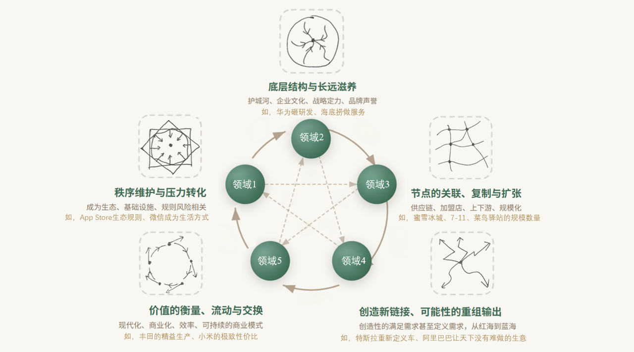 轻量体验示意图